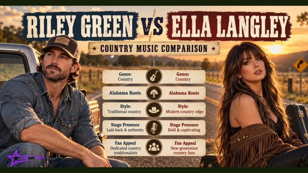 Riley Green vs Ella Langley comparison infographic